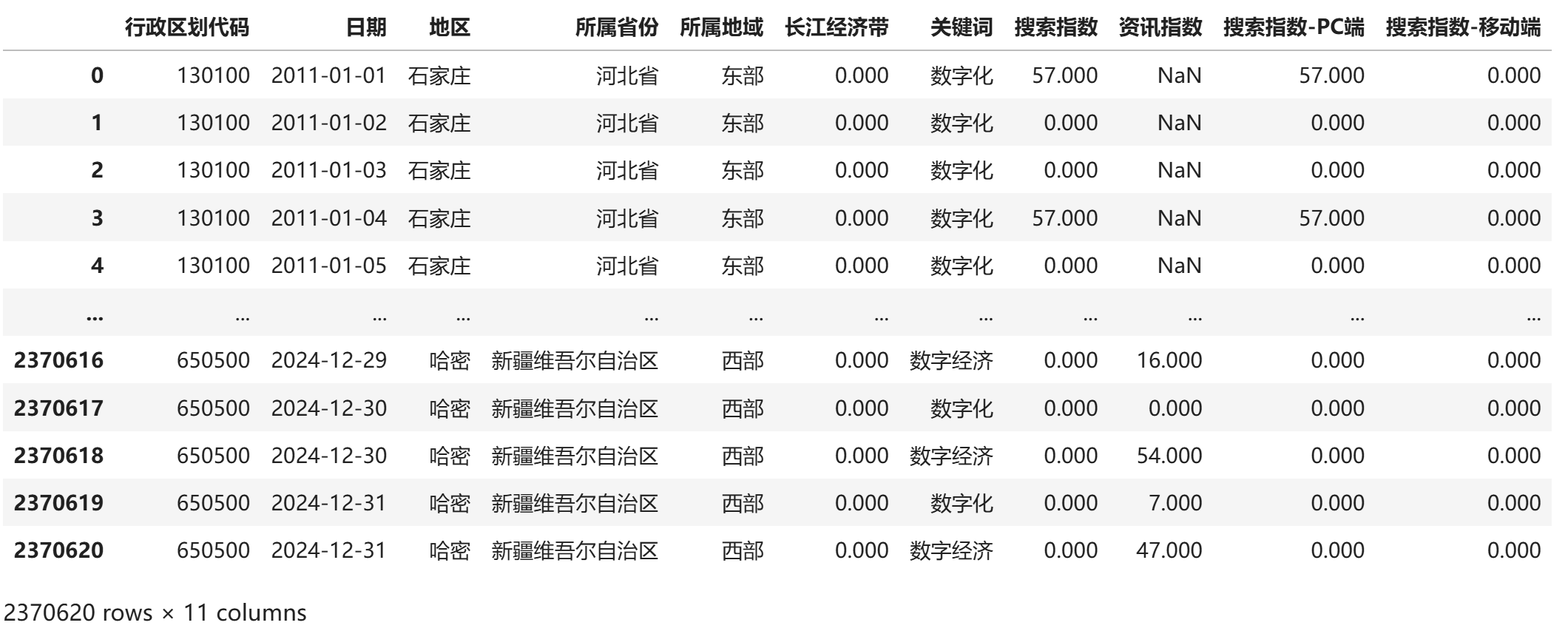 2地级市数字经济关注-日度原始